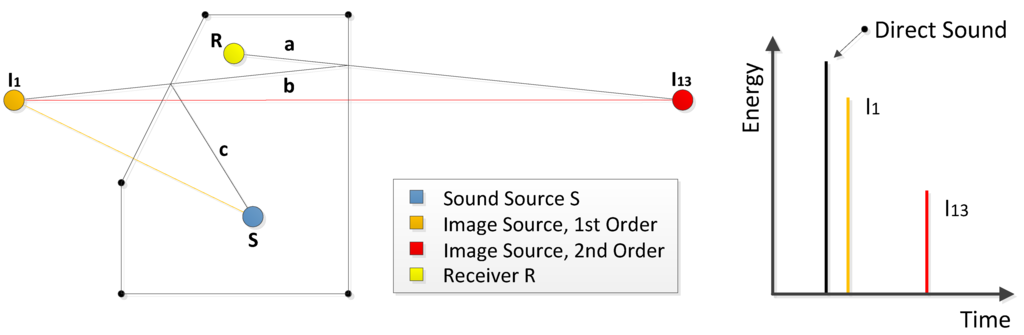 Buildings 04 00113 g003 1024