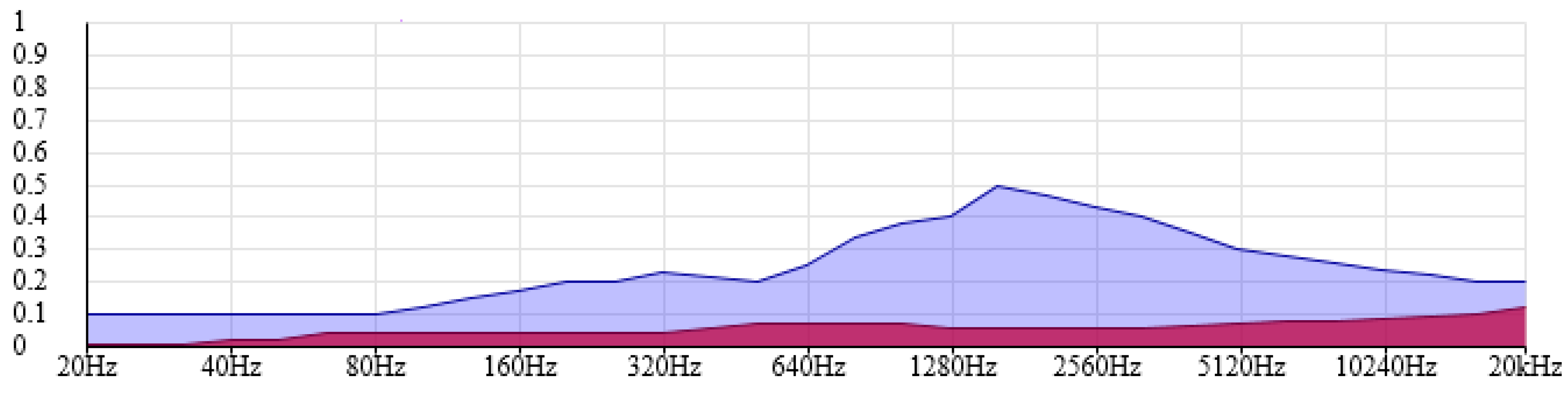 Buildings 04 00113 g006
