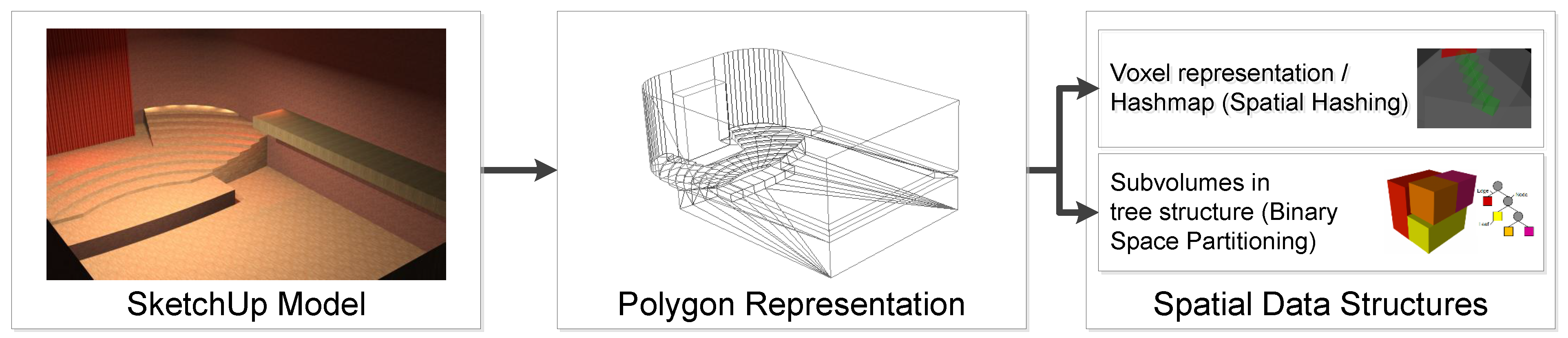 Buildings 04 00113 g007