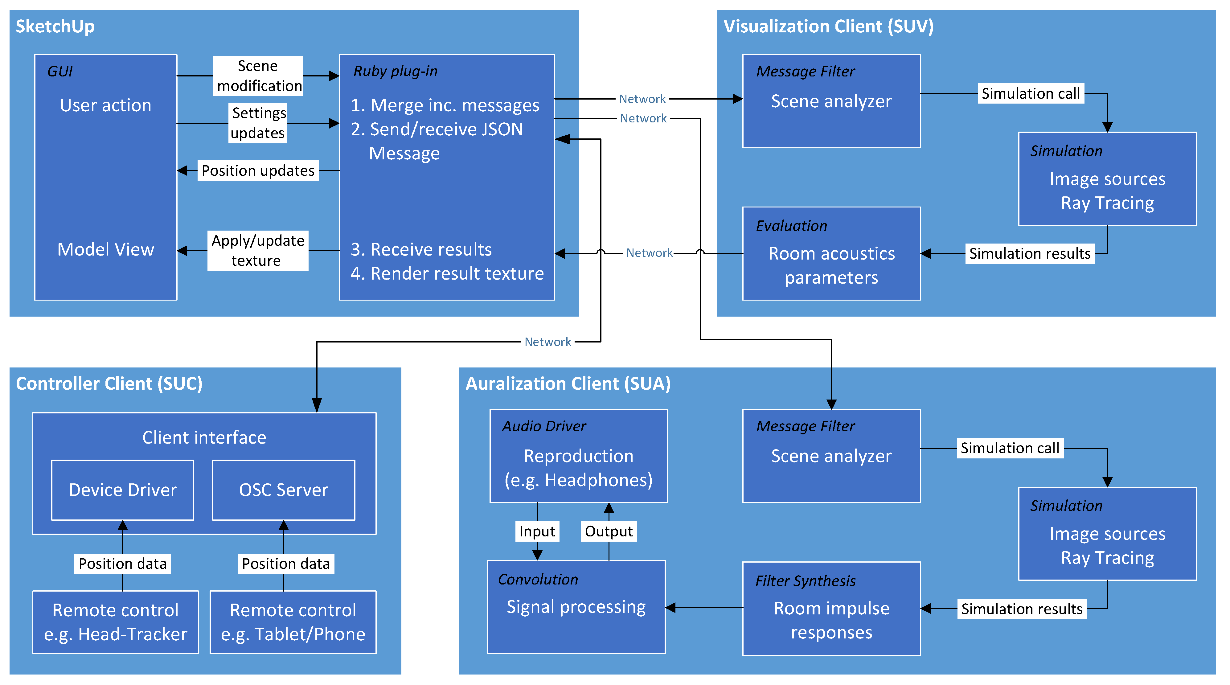 Buildings 04 00113 g008