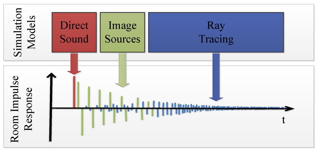 Buildings 04 00113 g012 1024