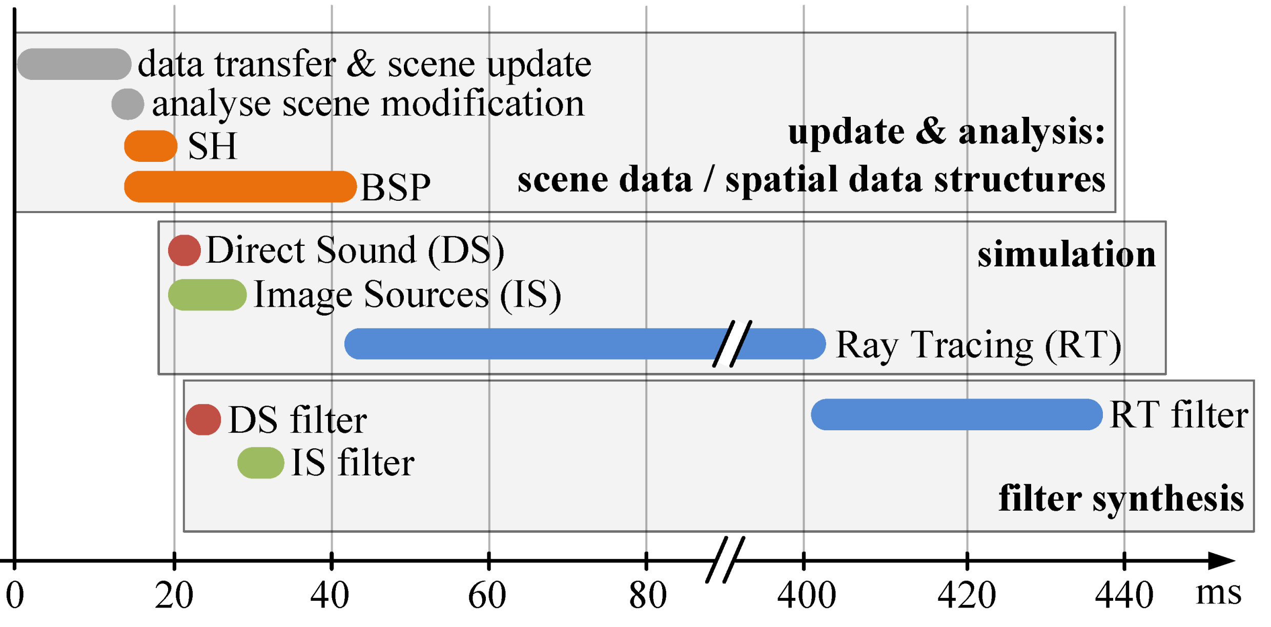 Buildings 04 00113 g013