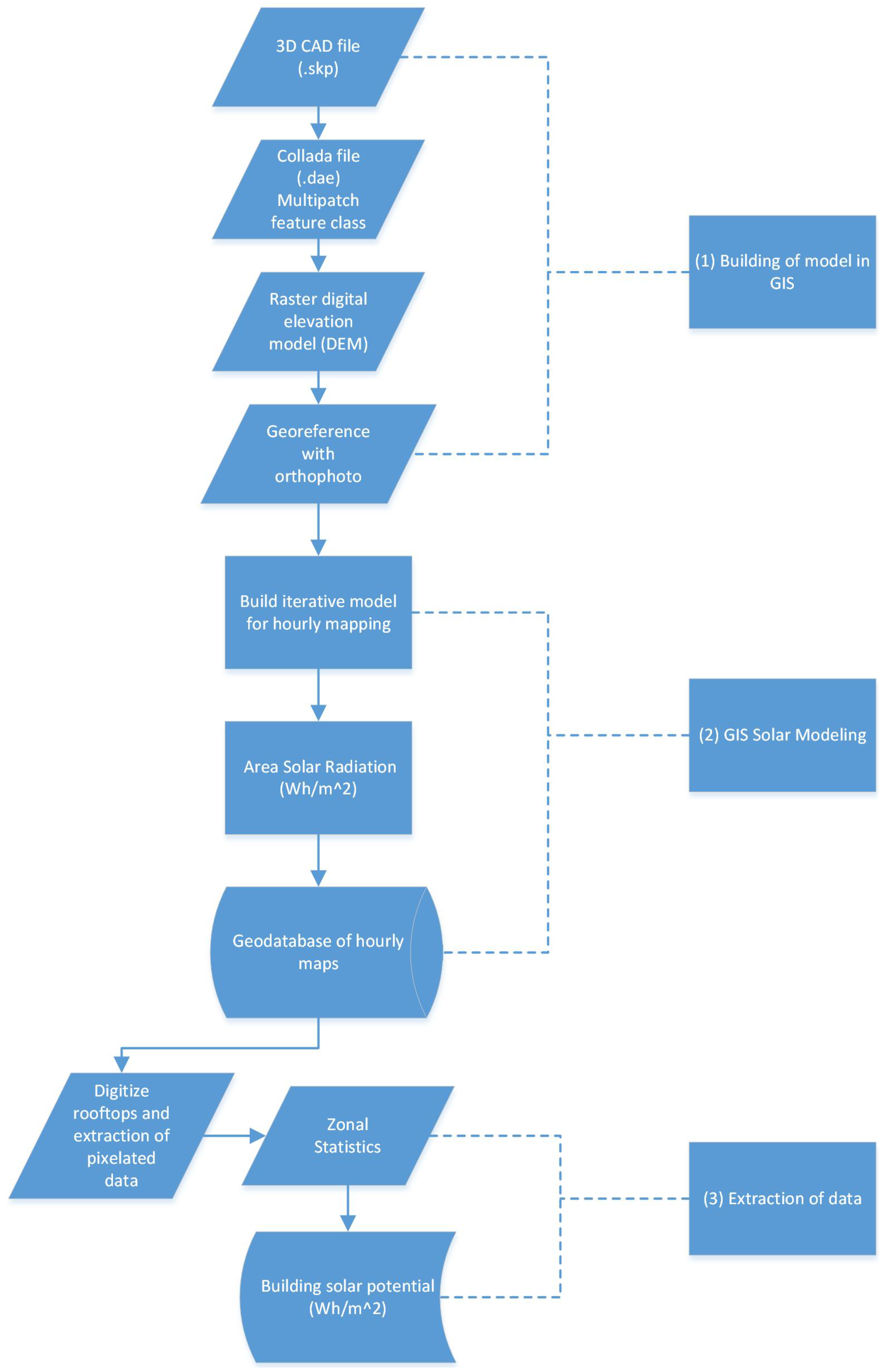 Buildings 04 00195 g001