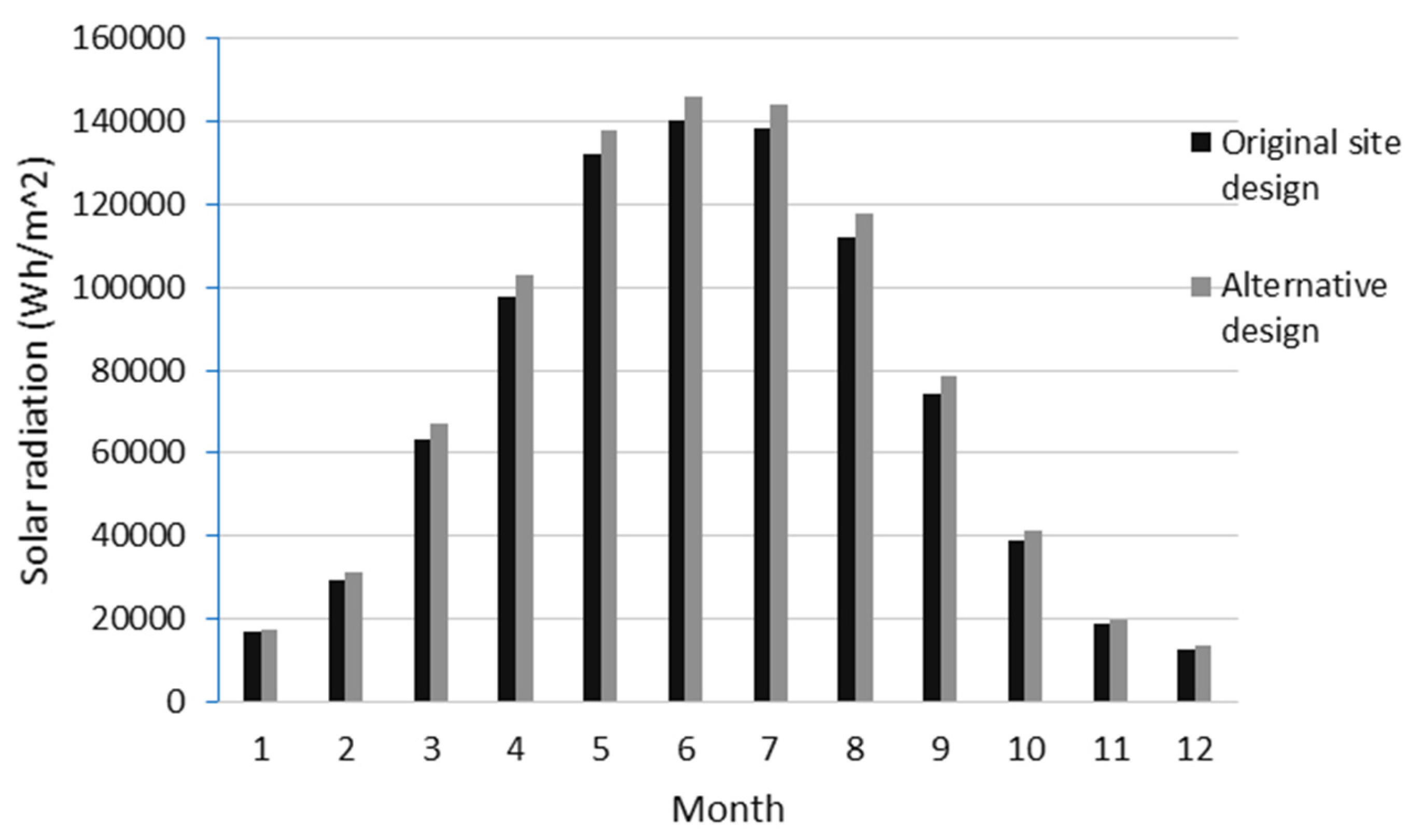 Buildings 04 00195 g007