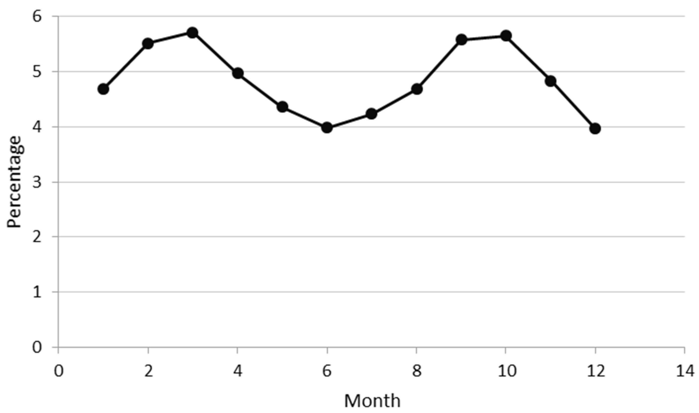 Buildings 04 00195 g008