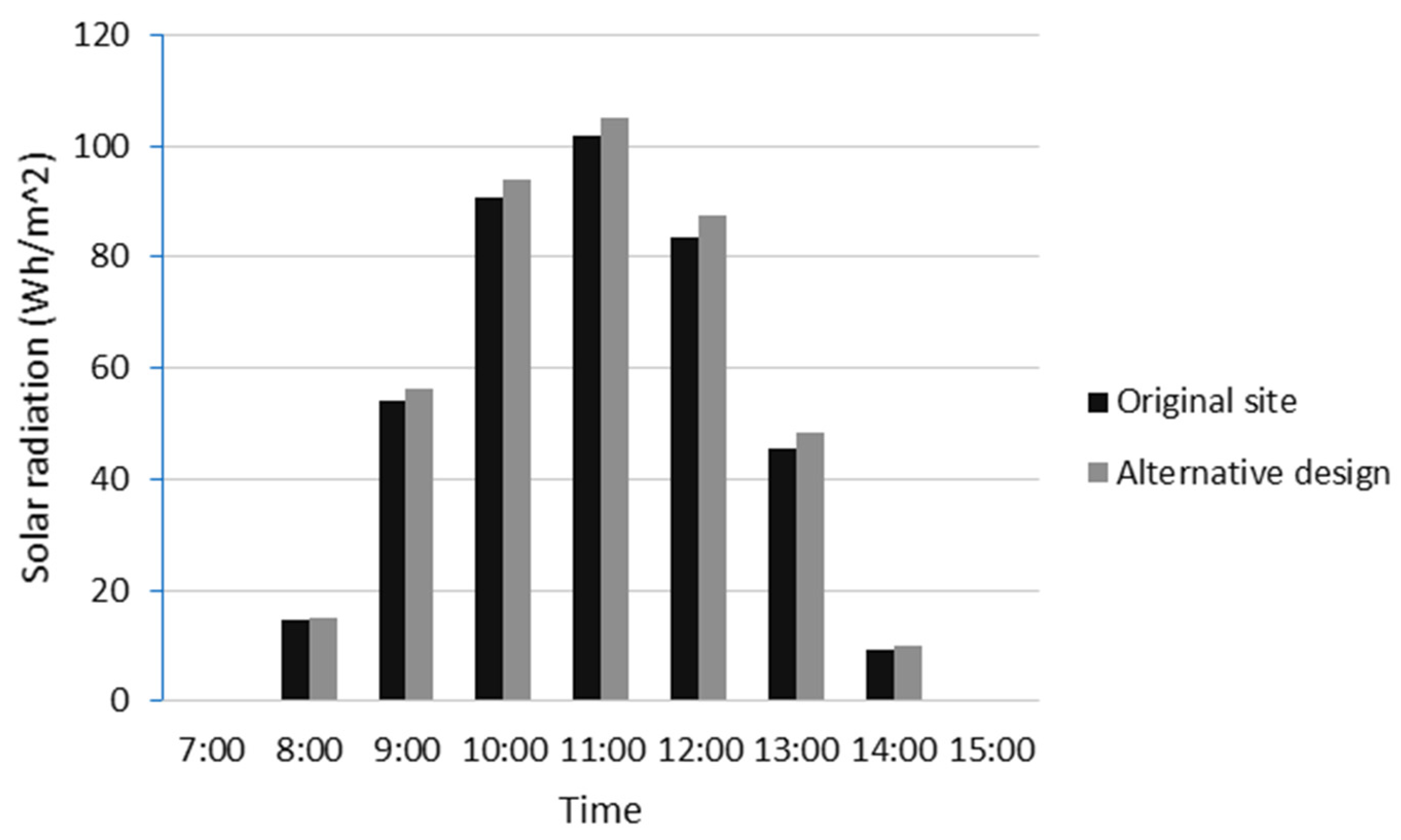 Buildings 04 00195 g009