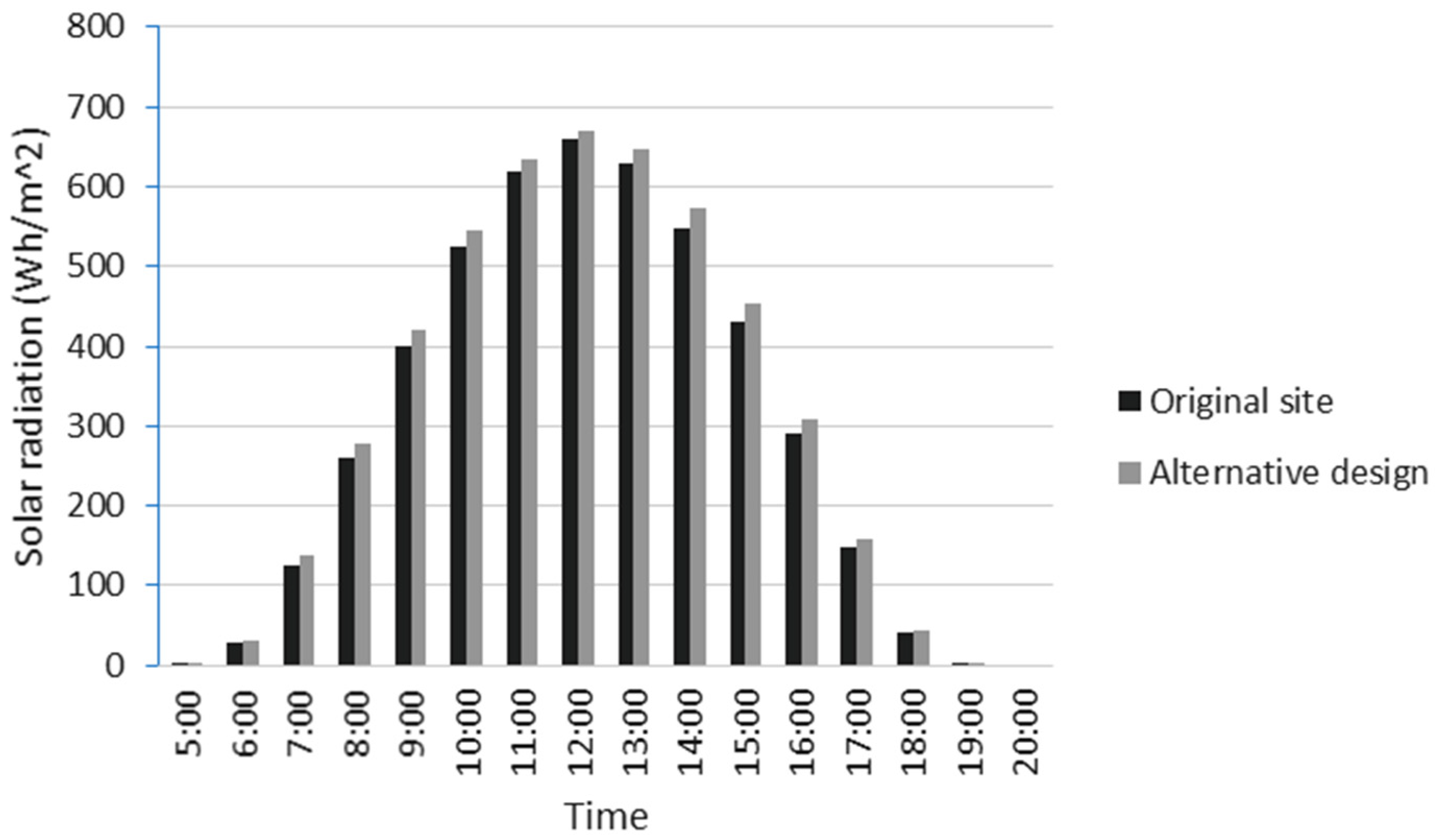 Buildings 04 00195 g010