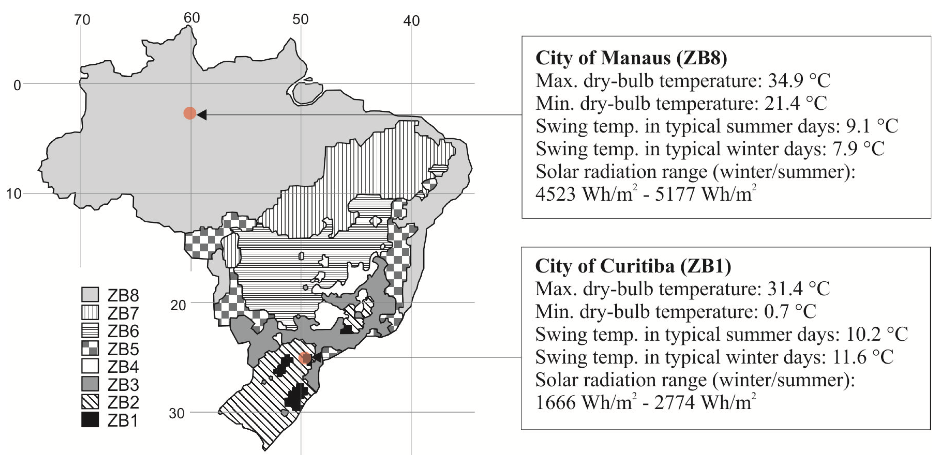 Buildings 04 00207 g001