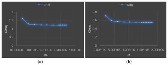 Buildings 04 00245 g005 550