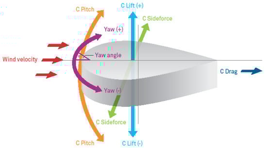 Buildings 04 00245 g006 550