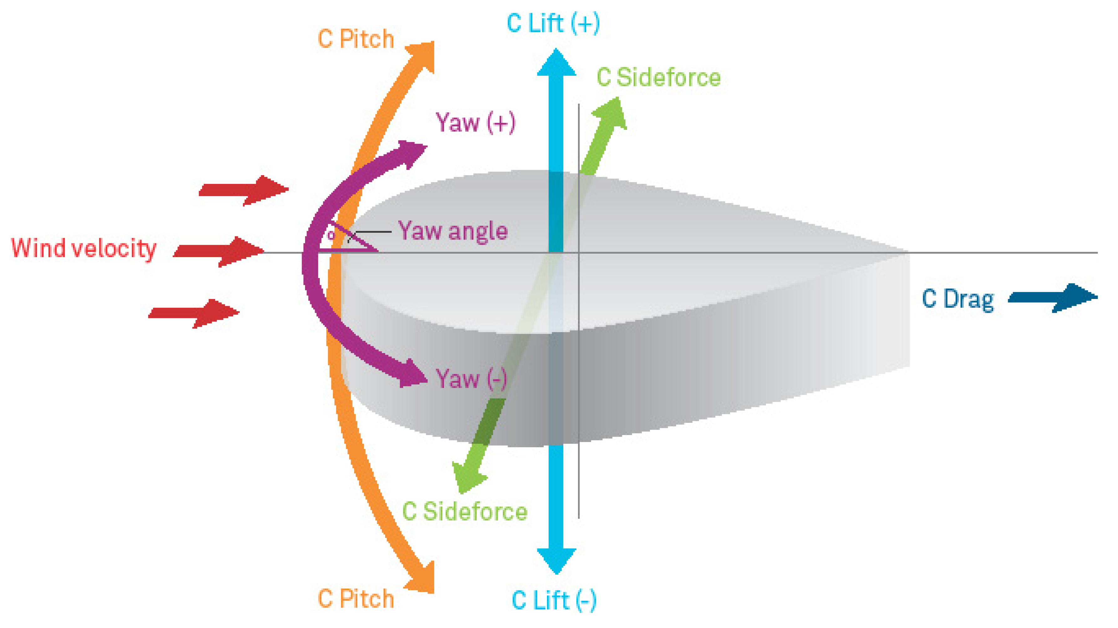 Buildings 04 00245 g006