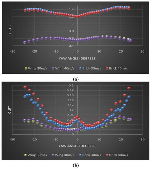 Buildings 04 00245 g007 550
