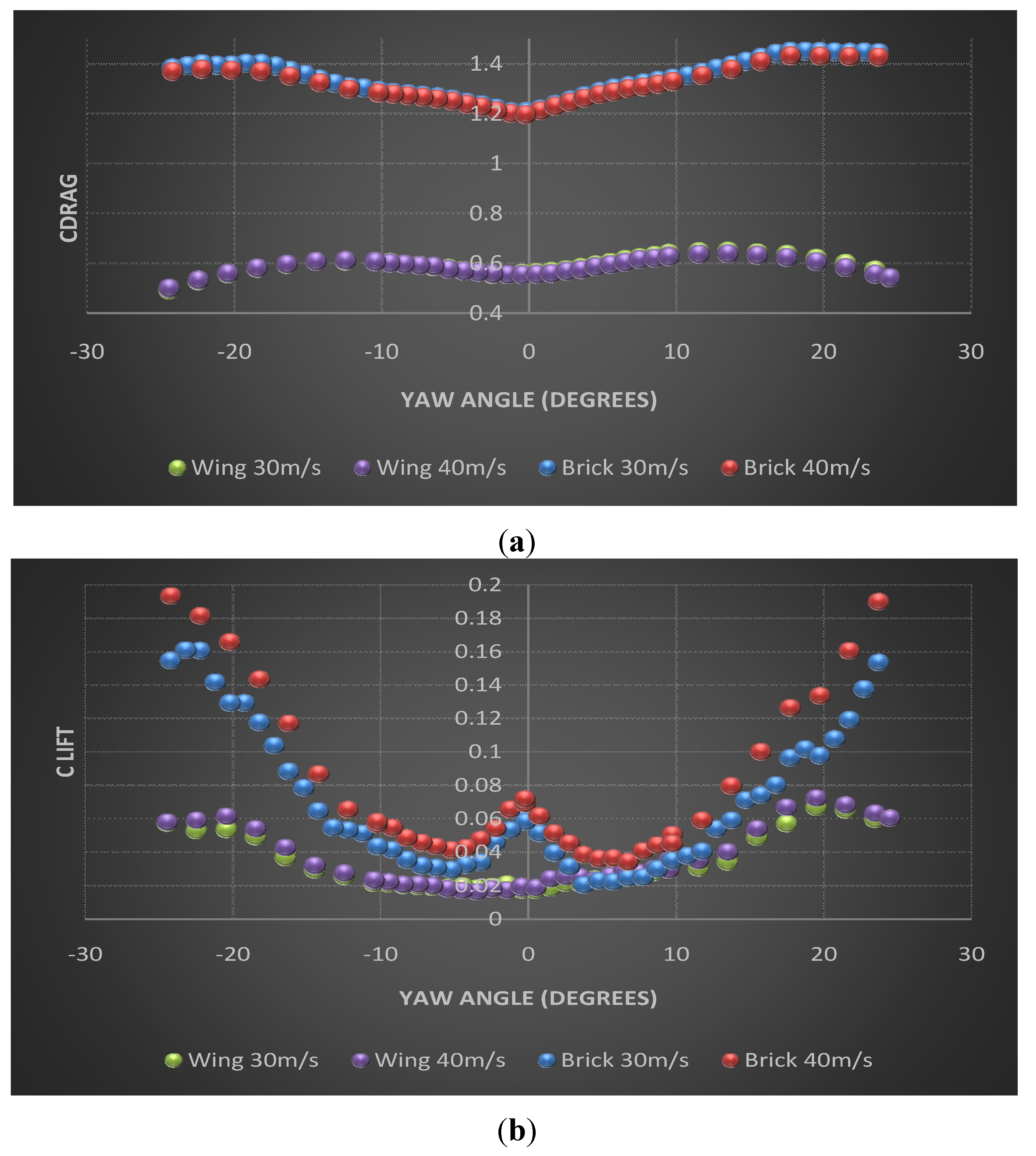 Buildings 04 00245 g007