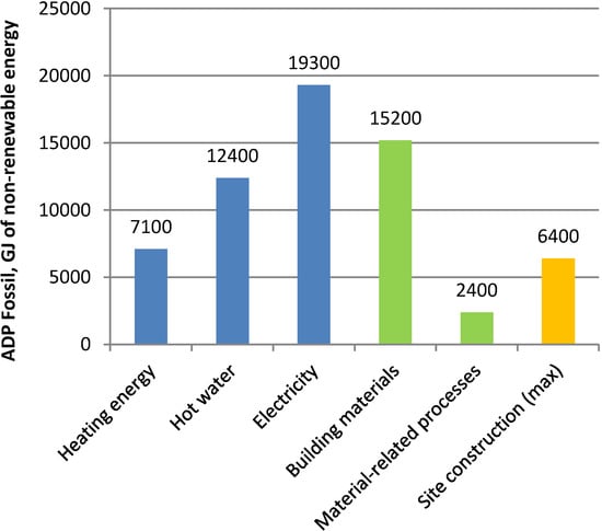 Buildings 04 00266 g001 550