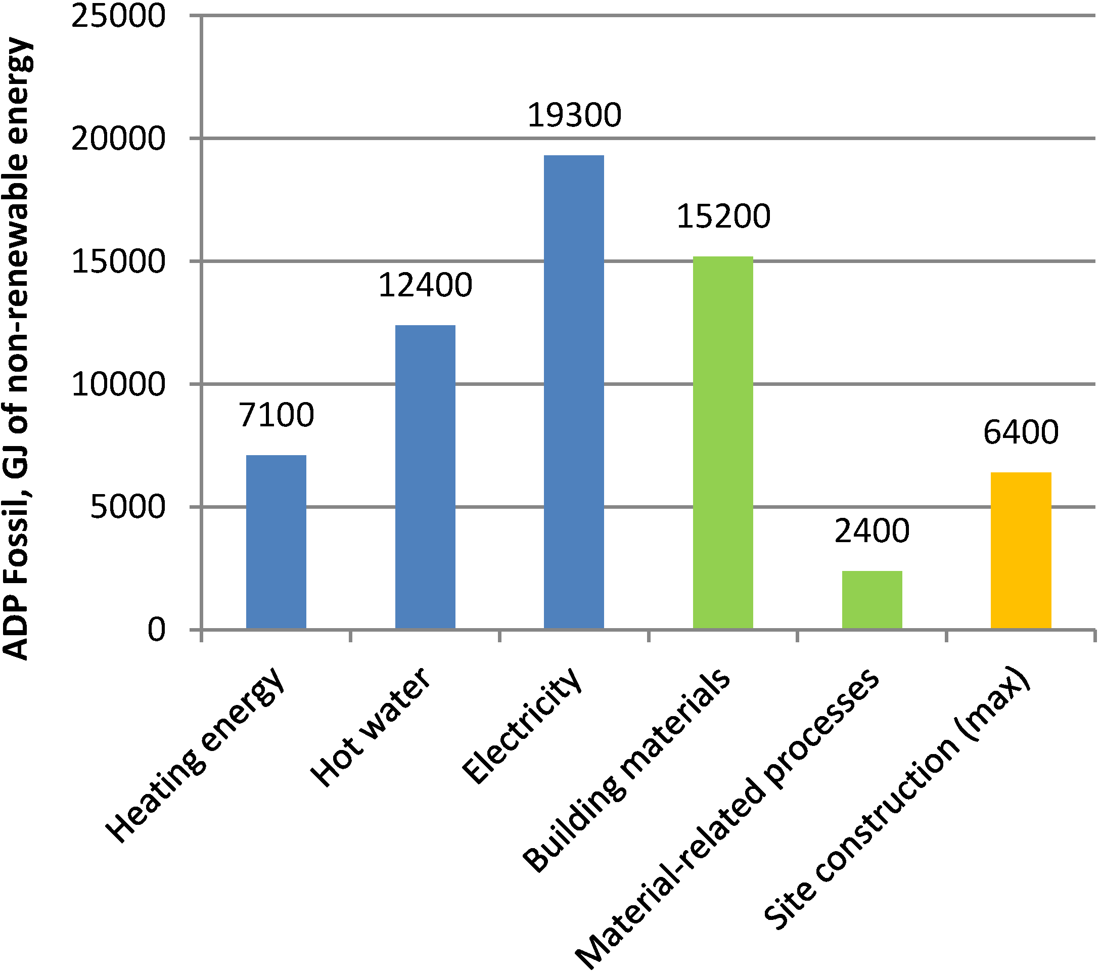 Buildings 04 00266 g001