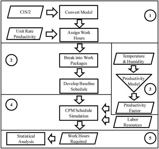 Buildings 04 00295 g001 550