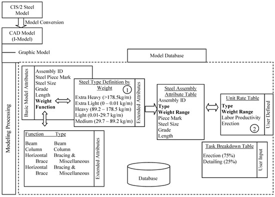 Buildings 04 00295 g002 550