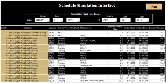 Buildings 04 00295 g003 550
