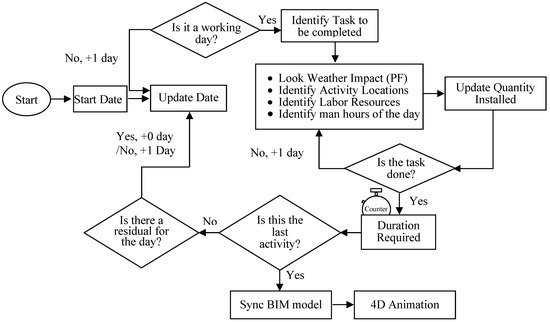Buildings 04 00295 g004 550