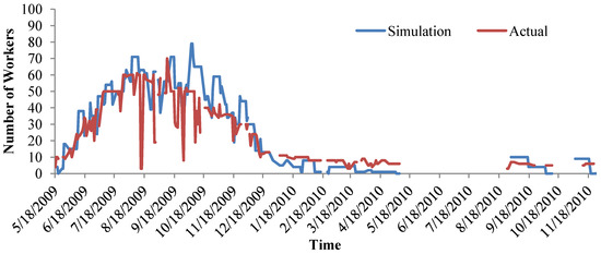 Buildings 04 00295 g005 550