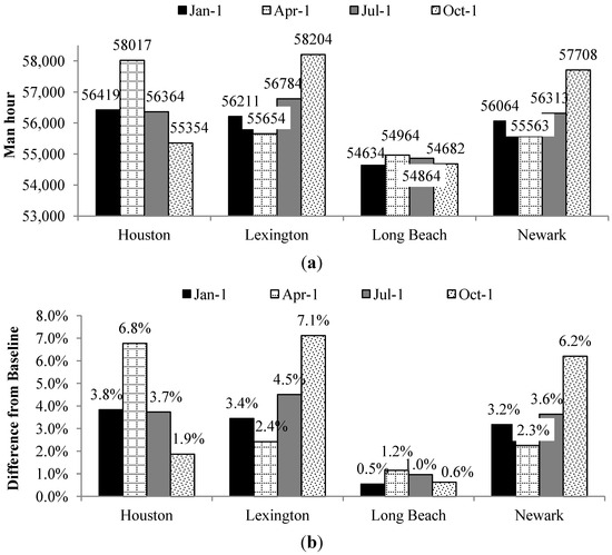 Buildings 04 00295 g006 550