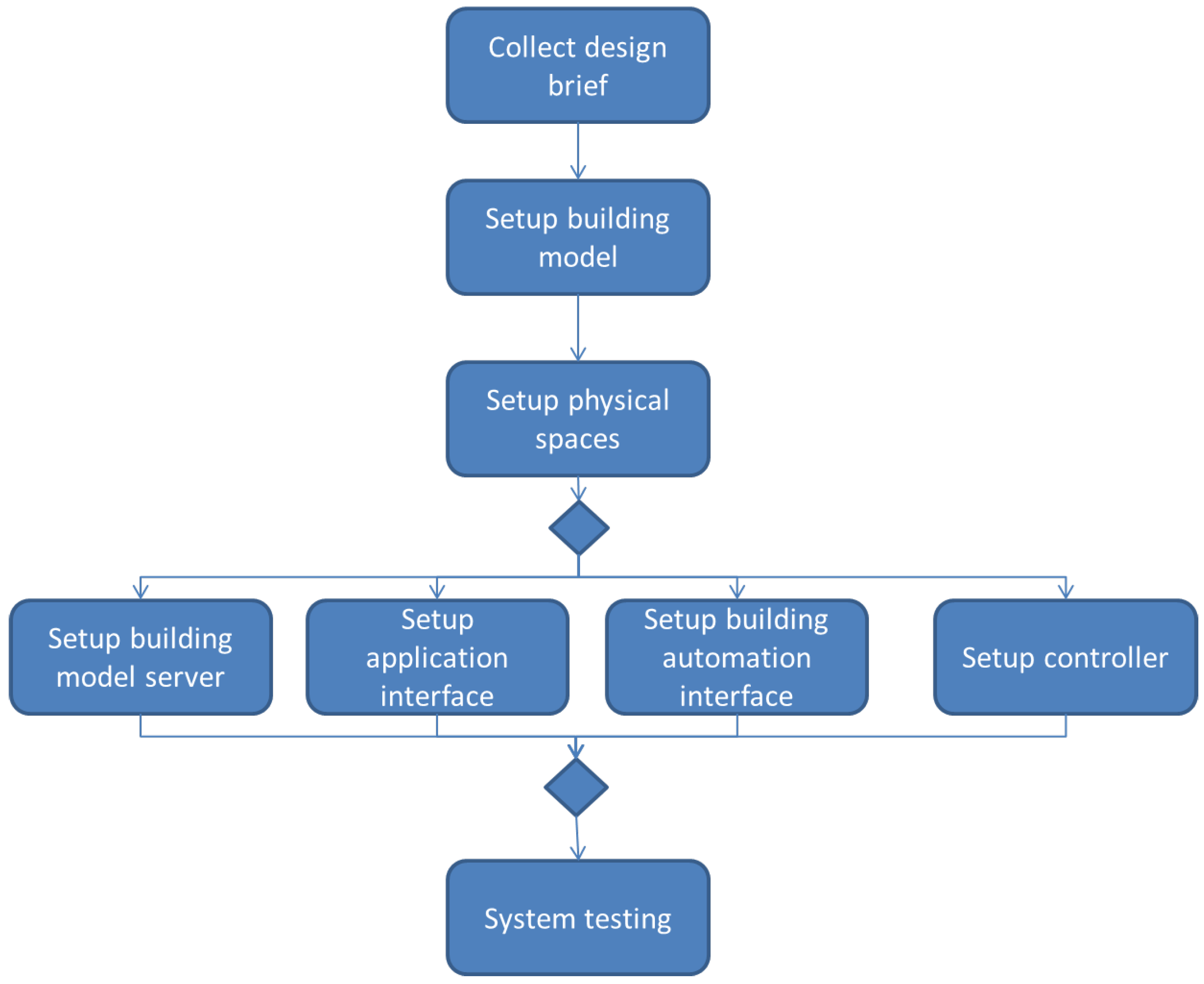Buildings 04 00320 g001