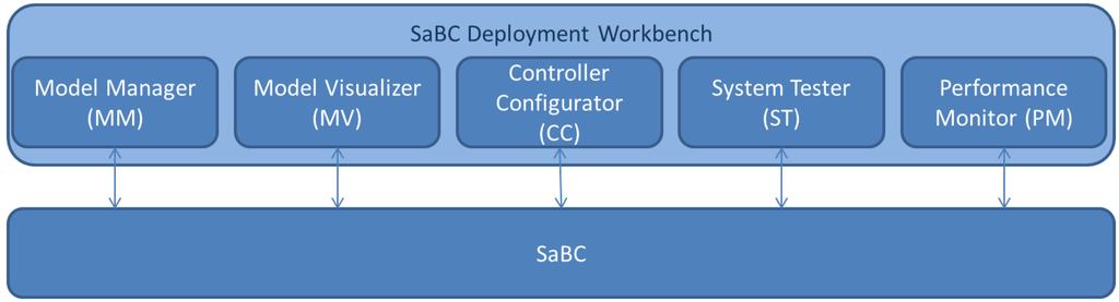 Buildings 04 00320 g002 1024