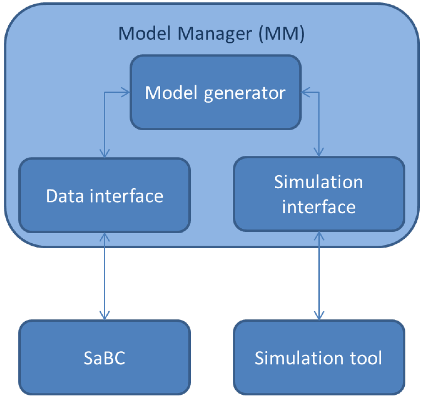 Buildings 04 00320 g003