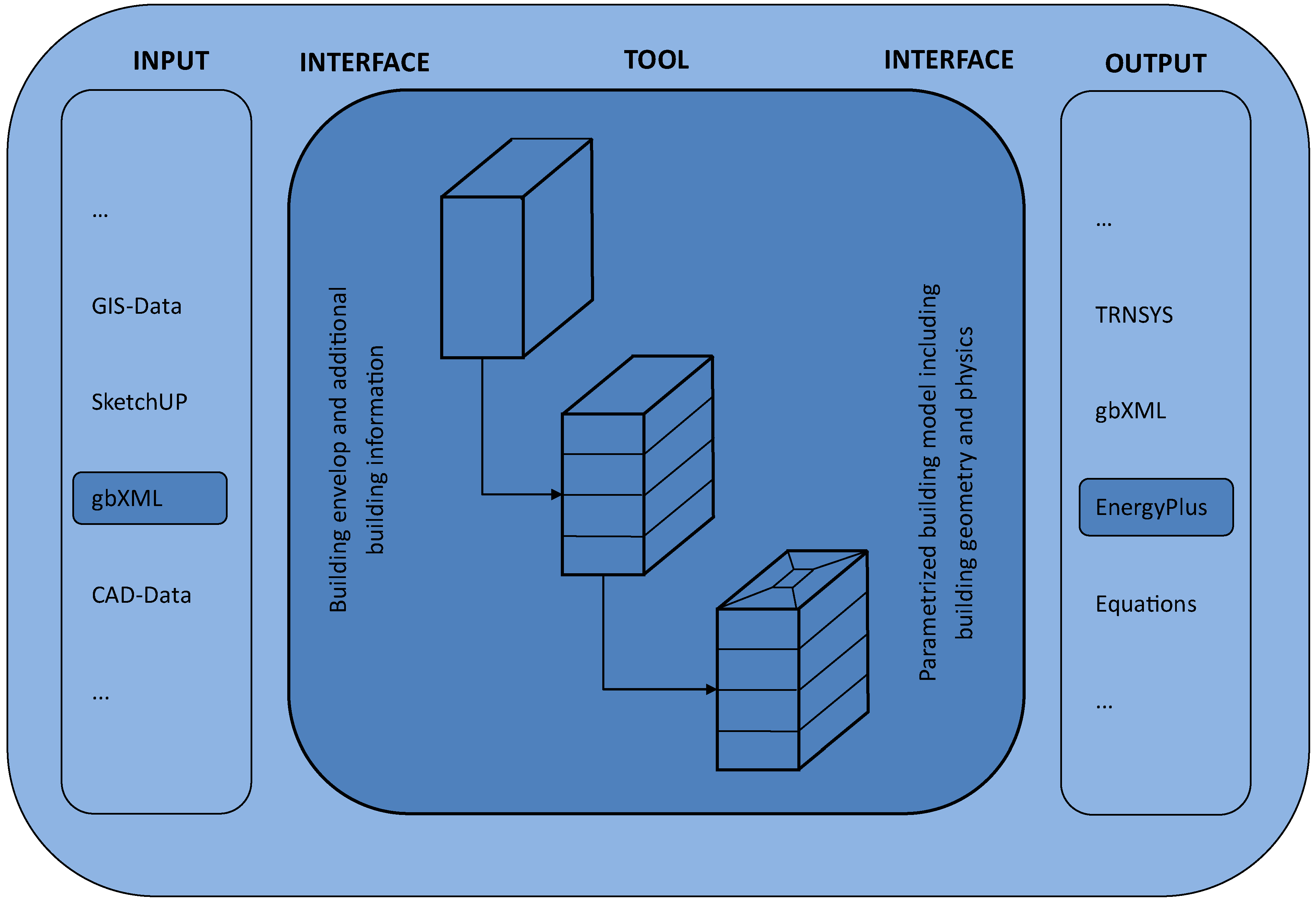 Buildings 04 00320 g005