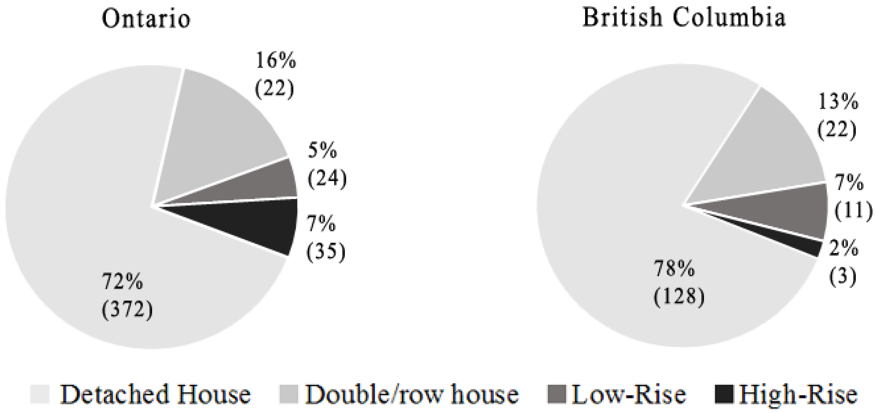 Buildings 04 00336 g001