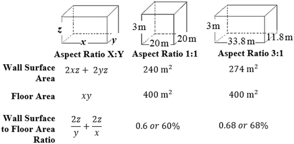 Buildings 04 00336 g003 1024