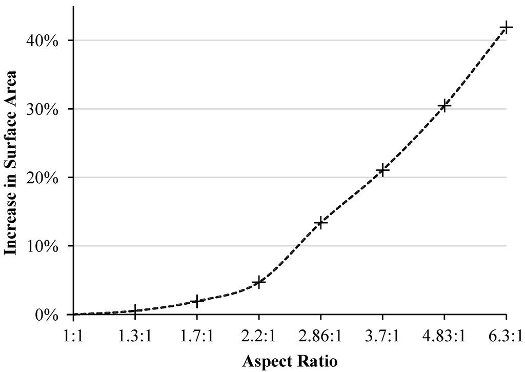 Buildings 04 00336 g004 1024