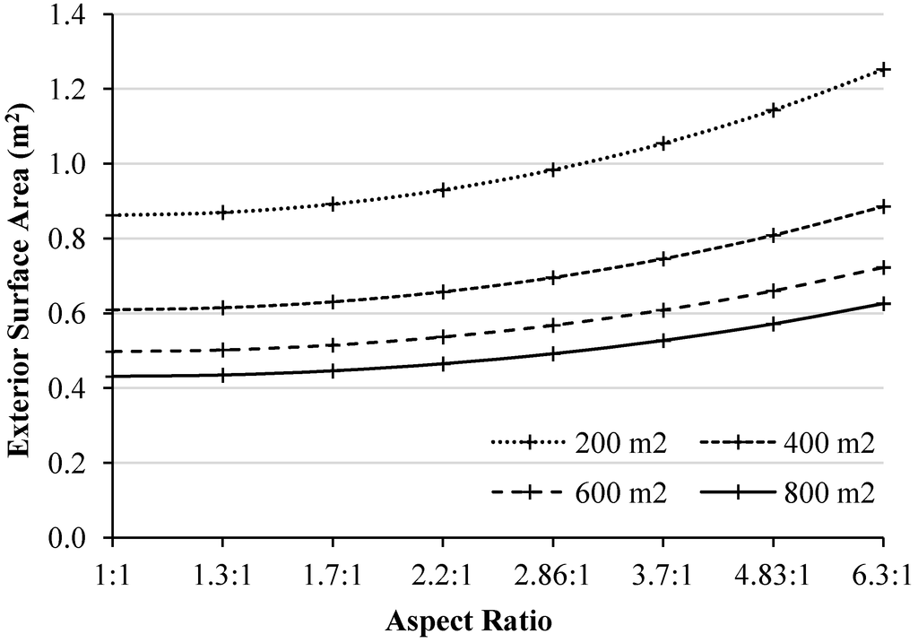 Buildings 04 00336 g005 1024