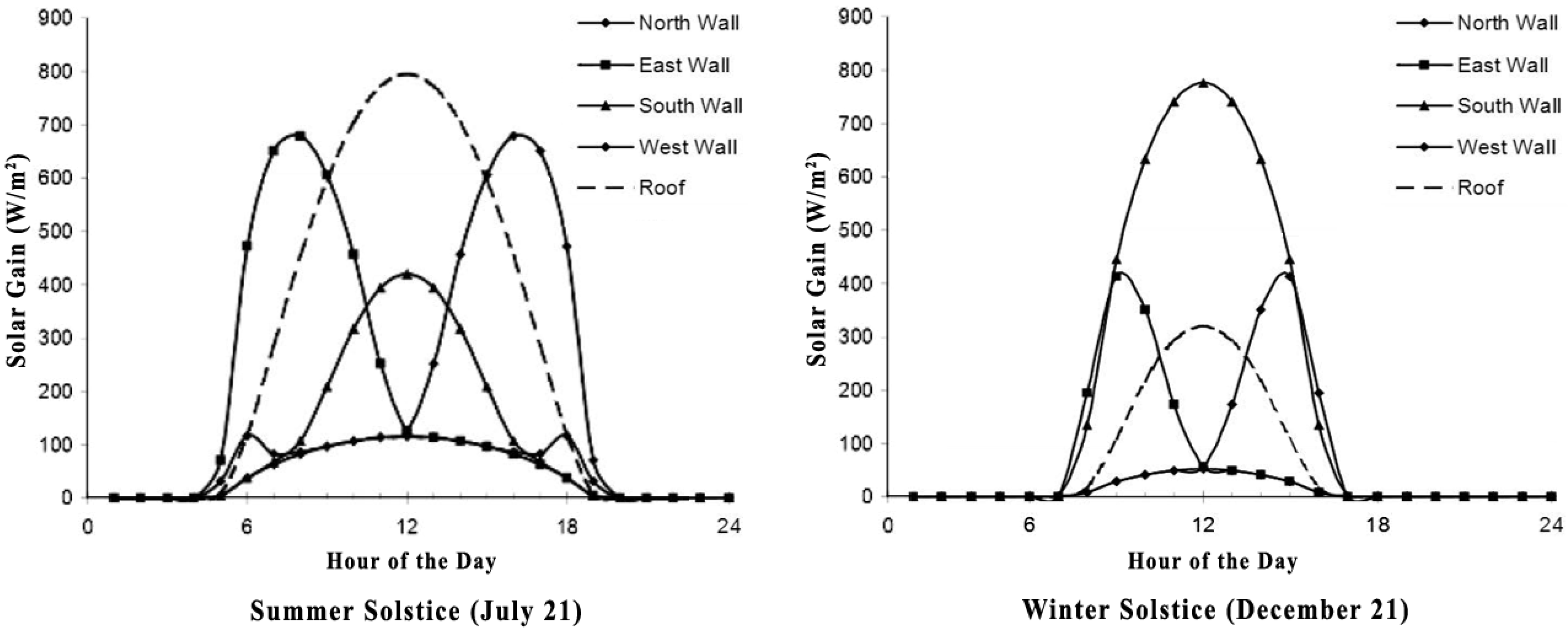 Buildings 04 00336 g006