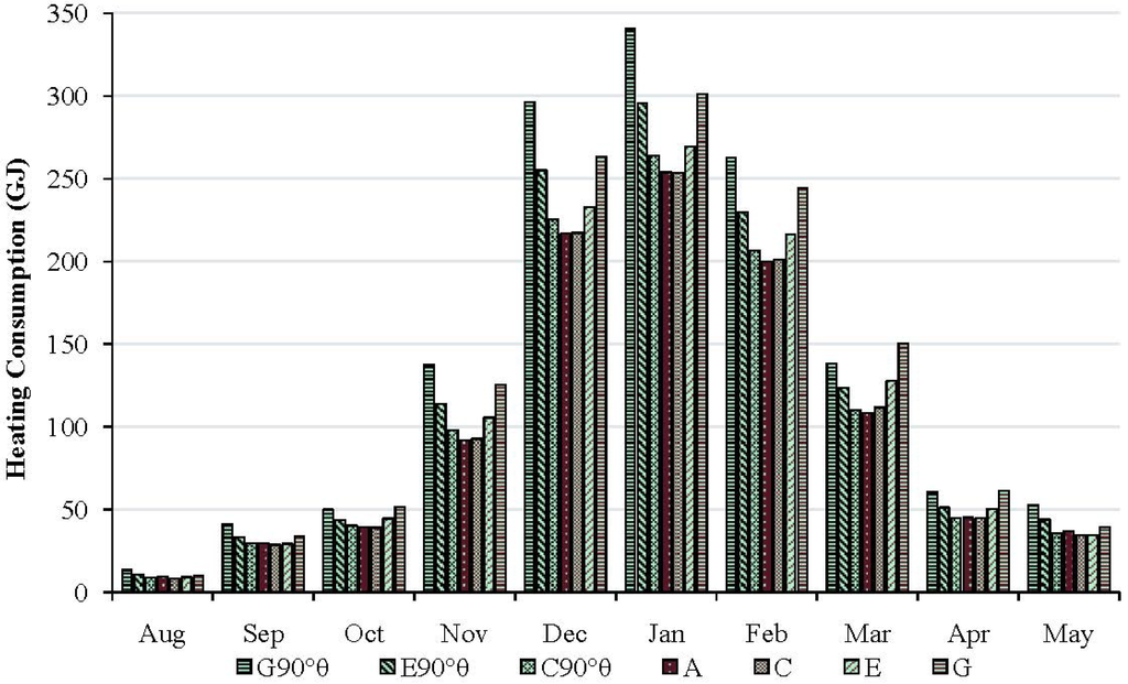 Buildings 04 00336 g009 1024