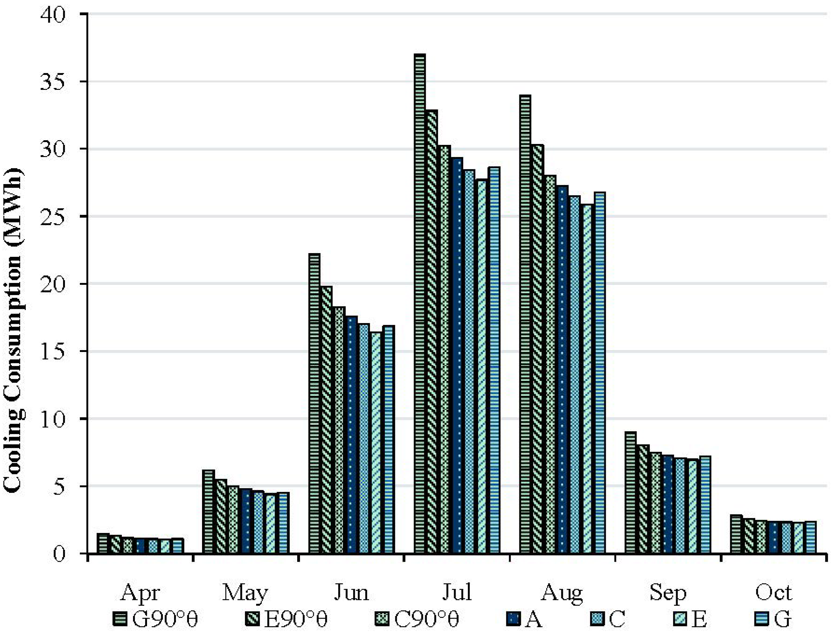 Buildings 04 00336 g010