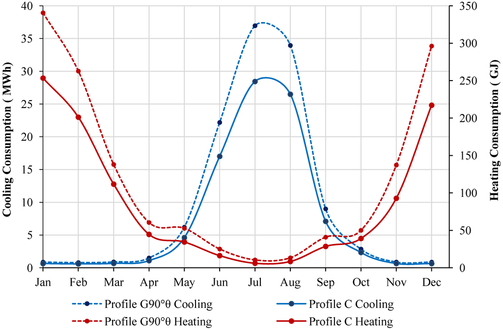 Buildings 04 00336 g011 1024