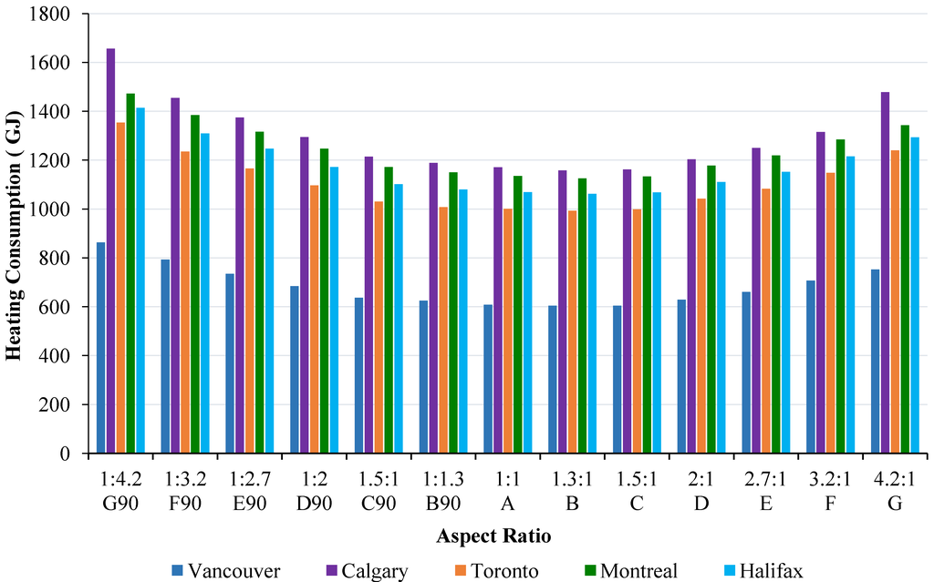 Buildings 04 00336 g012 1024