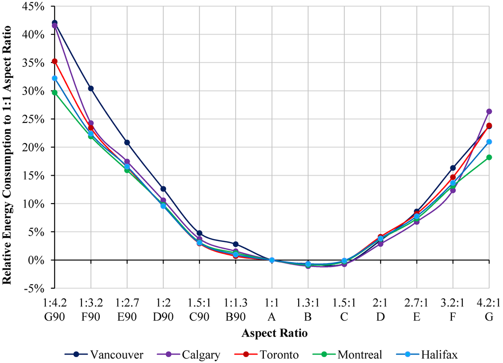 Buildings 04 00336 g013 1024