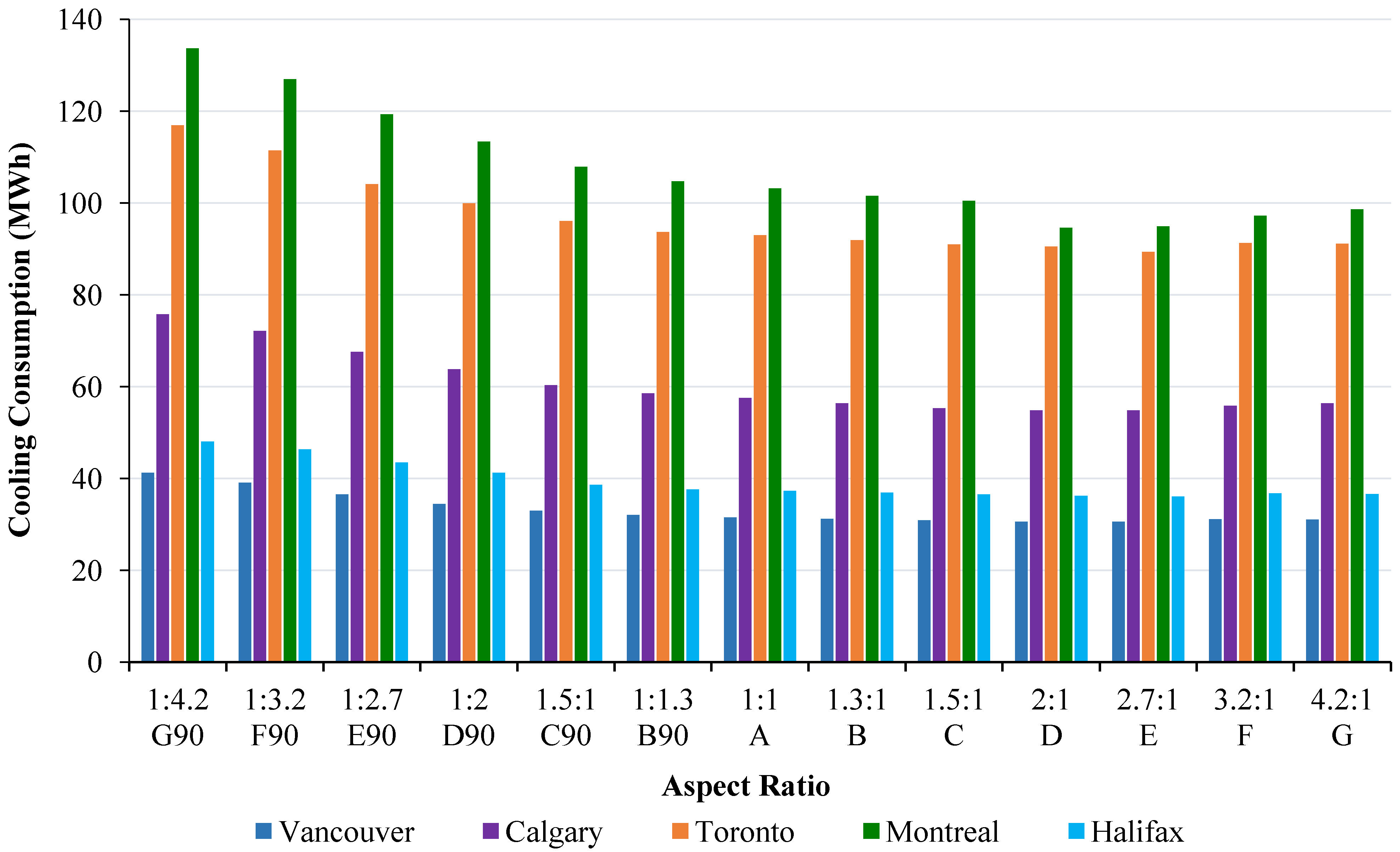 Buildings 04 00336 g014