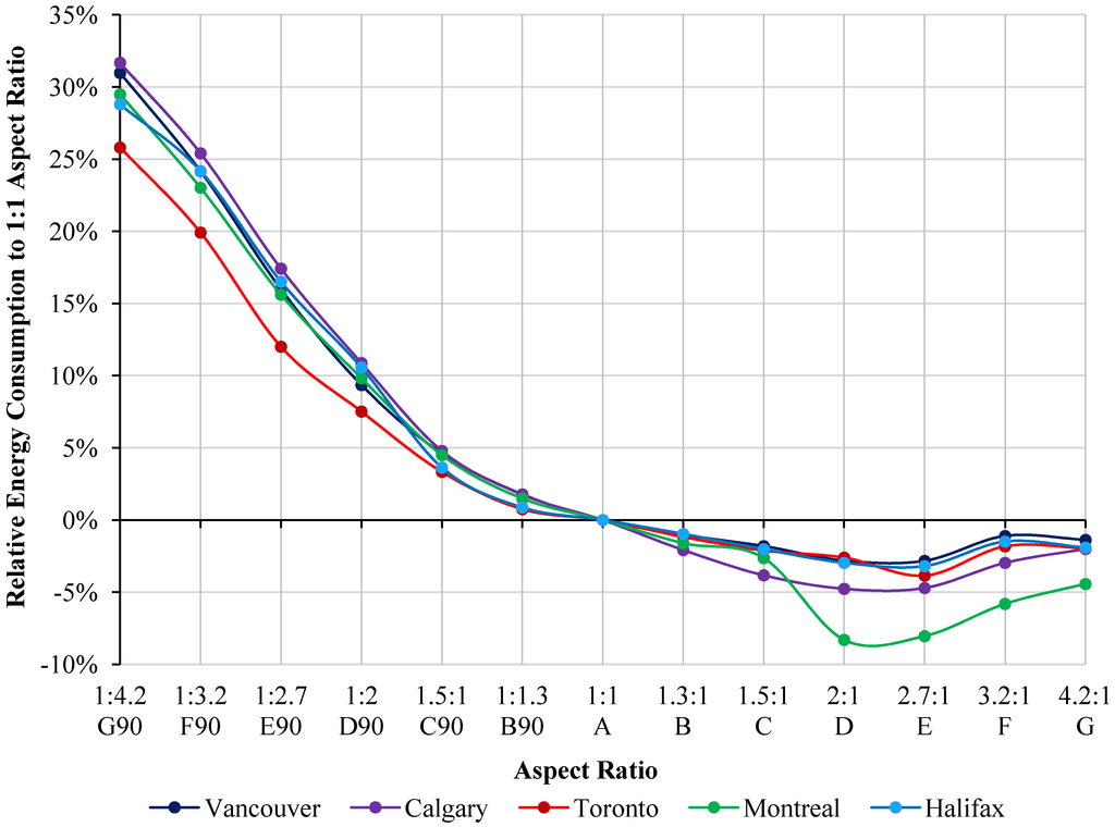Buildings 04 00336 g015 1024