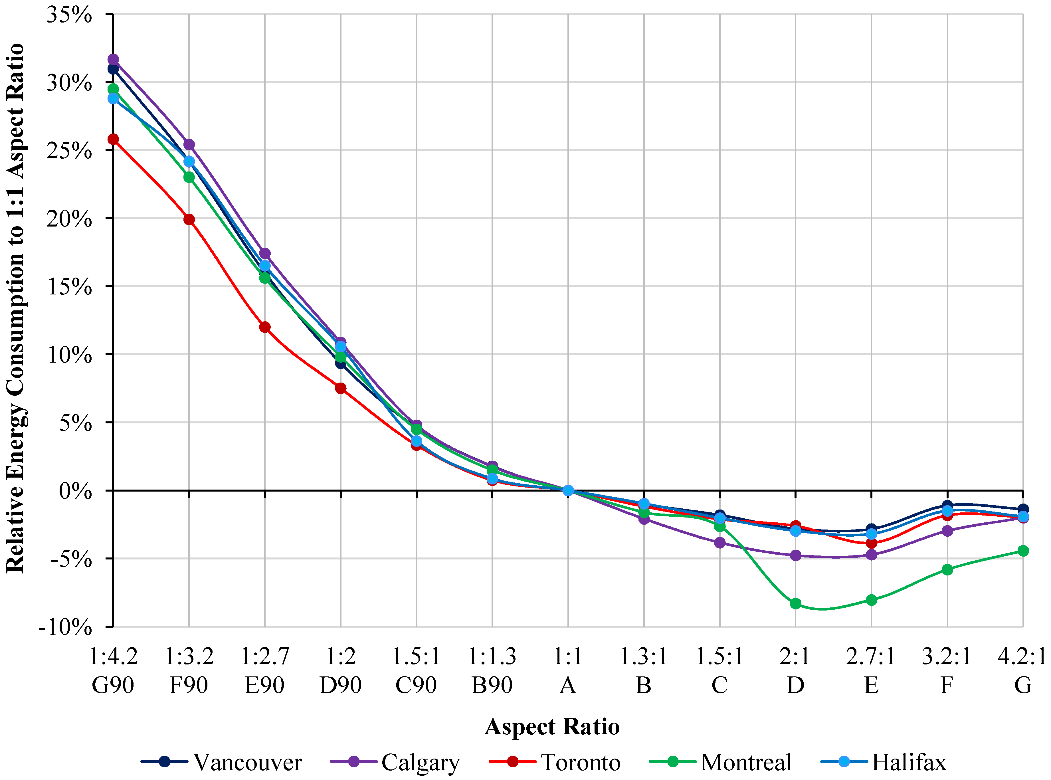 Buildings 04 00336 g015