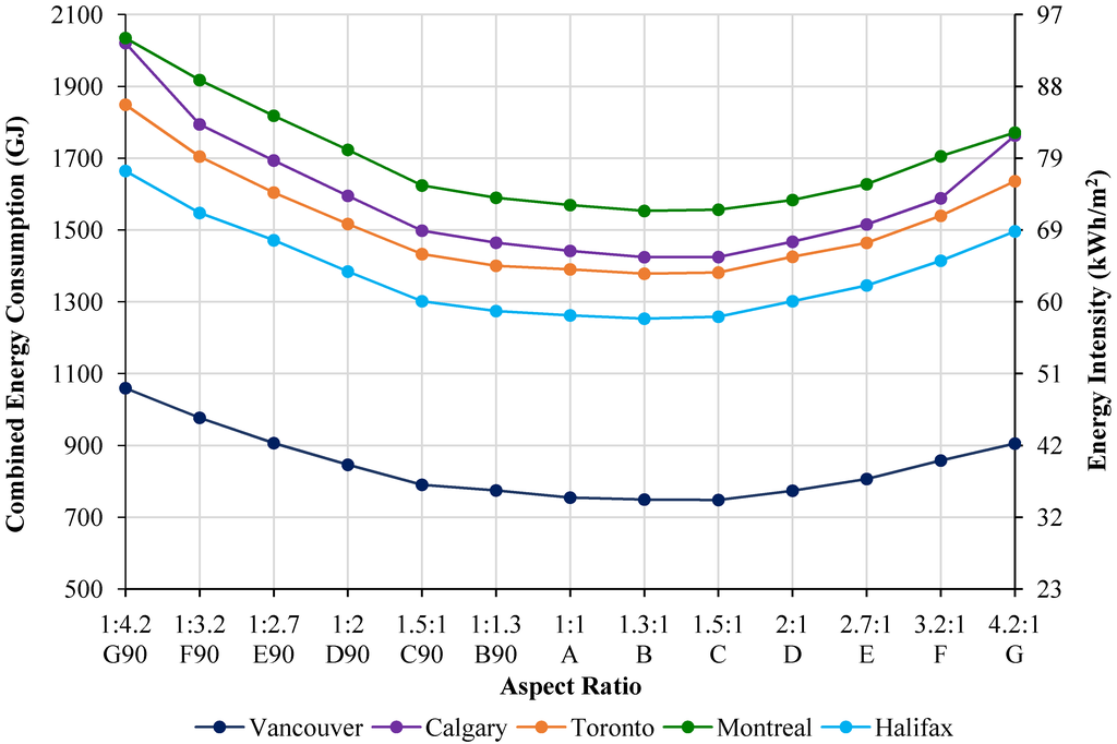 Buildings 04 00336 g016 1024