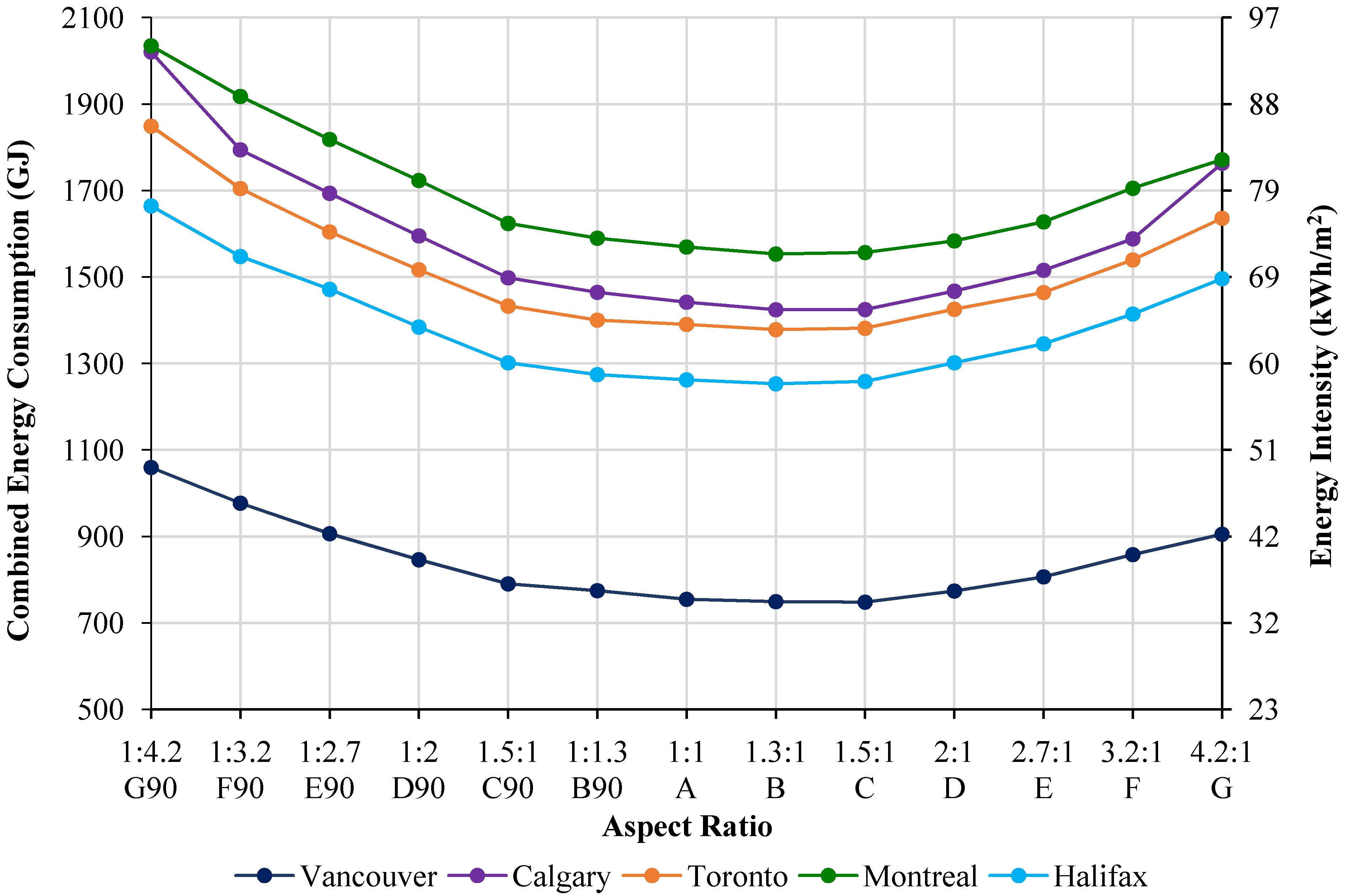 Buildings 04 00336 g016