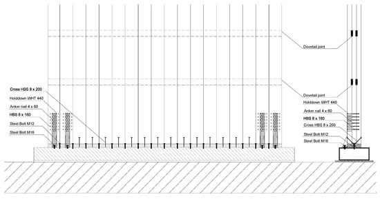 Buildings 04 00355 g005 550