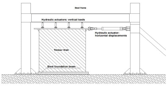 Buildings 04 00355 g006 550
