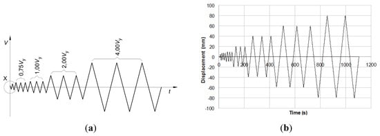 Buildings 04 00355 g007 550