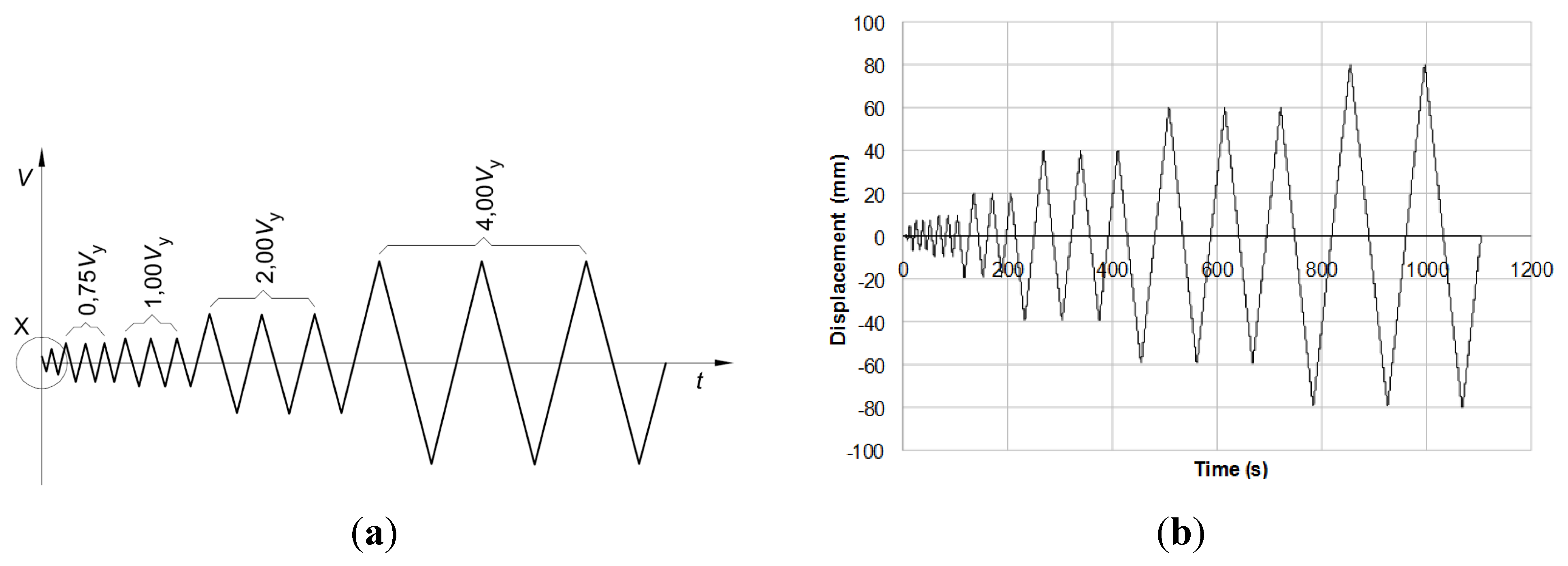 Buildings 04 00355 g007