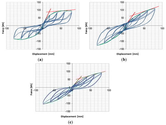 Buildings 04 00355 g015 550
