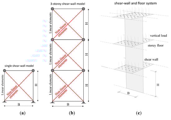 Buildings 04 00355 g016 550